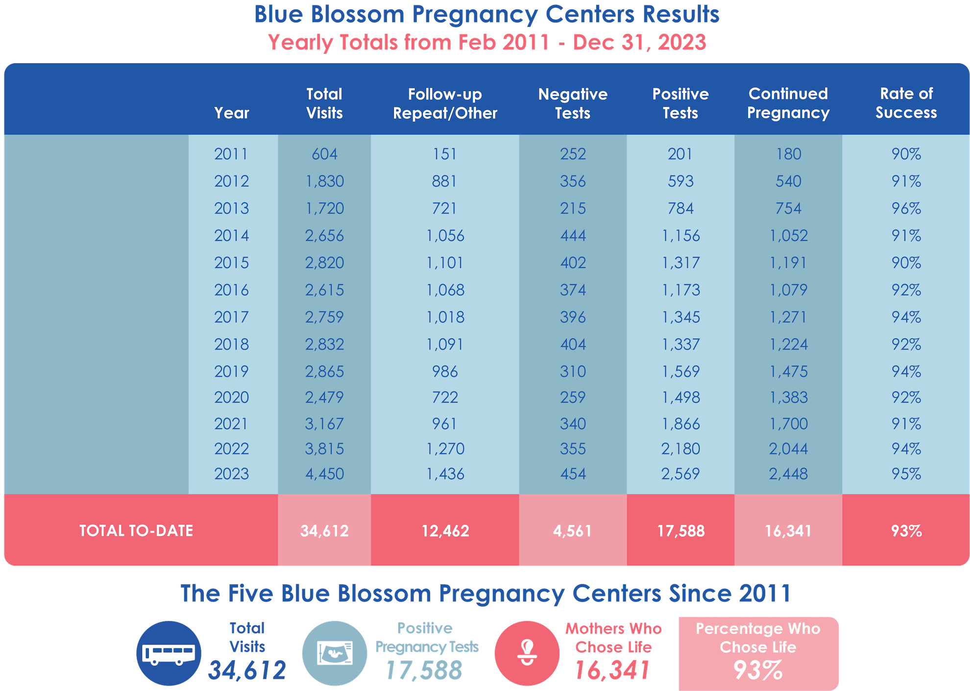 2023 Q4 Stats